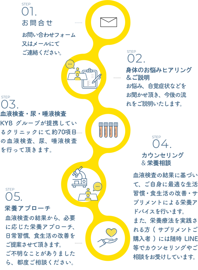 ご利用の流れ